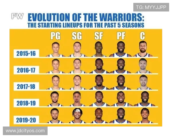 2016至17勇士队的辉煌赛季与历史伟大球队的对比分析